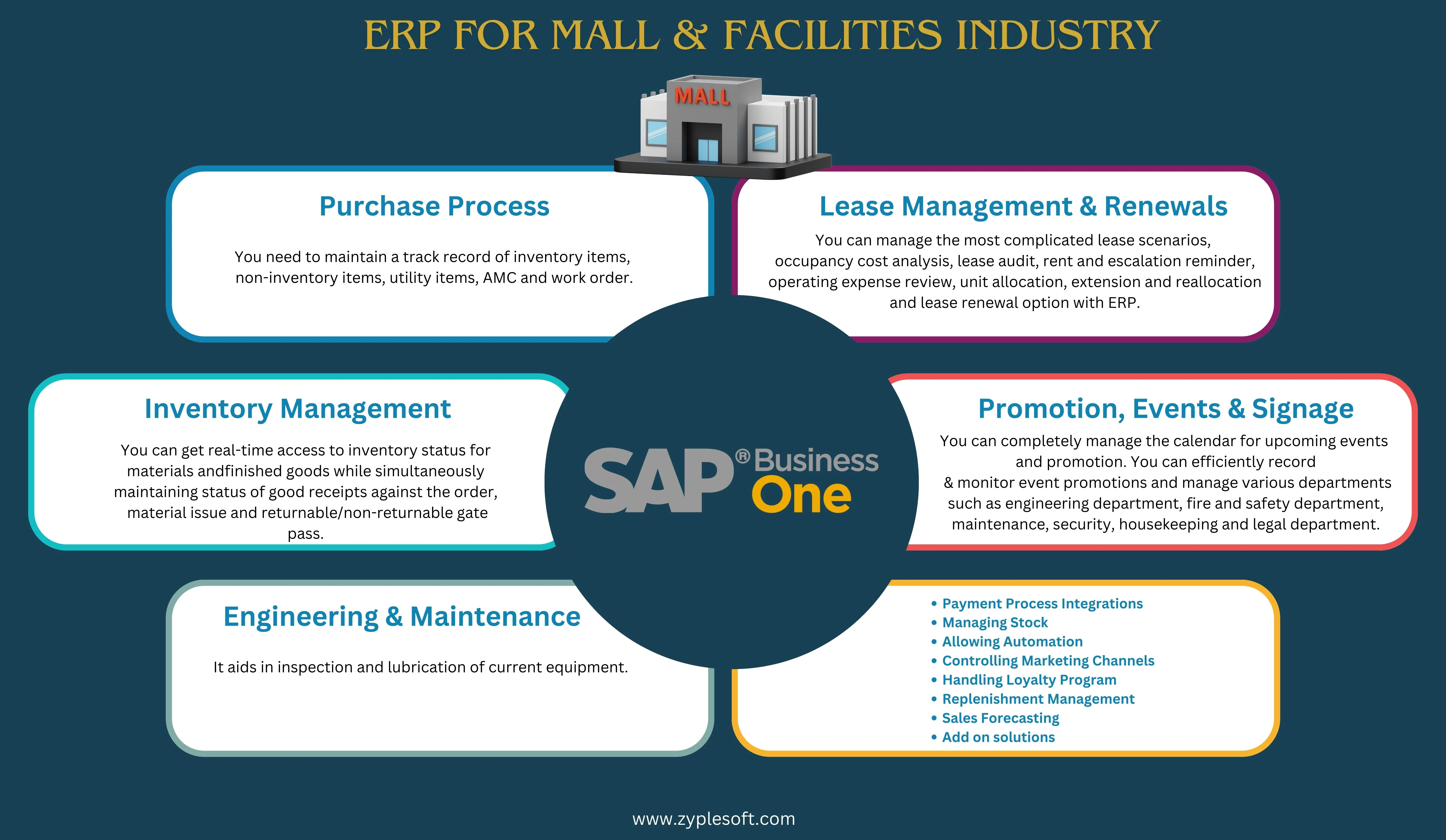 SAP Business One ERP for Mall & Facilities Industry